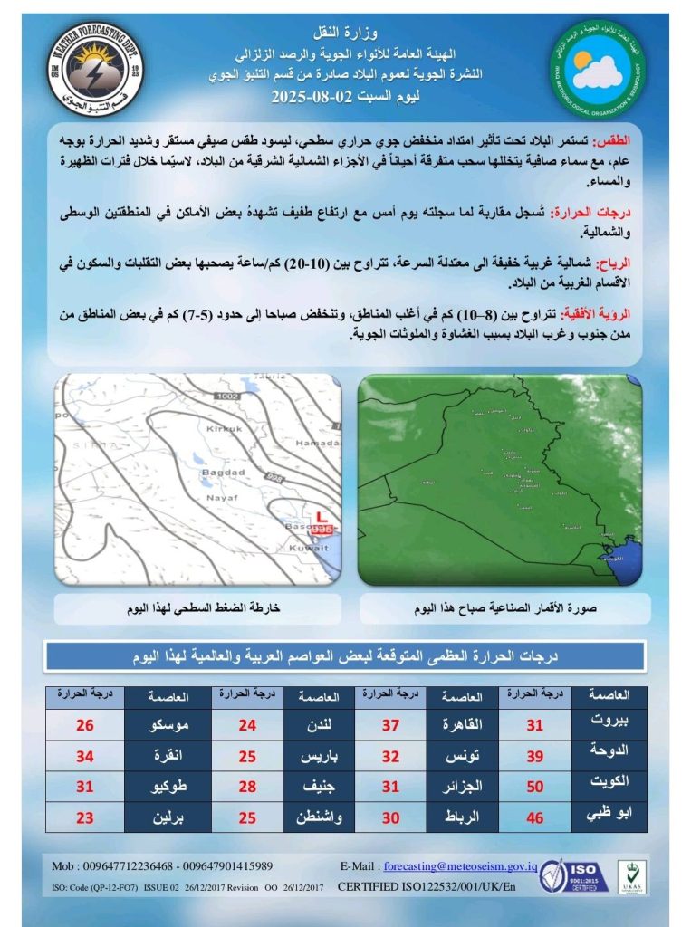 حالة الطقس السبت .. درجات الحرارة في العراق دون الخمسين باستثناء البصرة 1754114428871