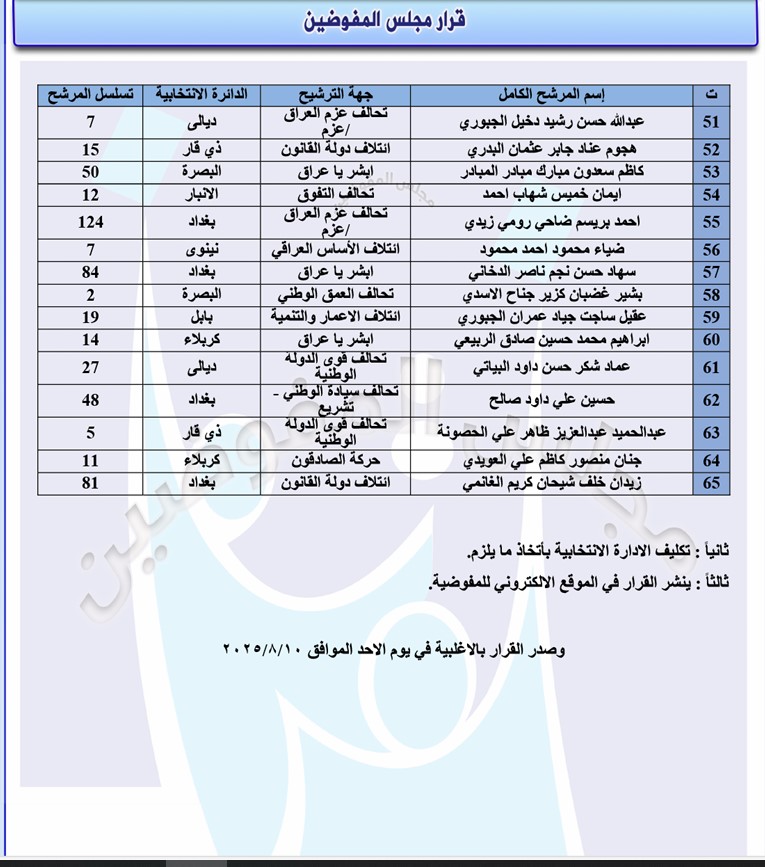 استبعاد 65 مرشحاً بينهم متهمون بالفساد قبل انتخابات 2025 1754921446336