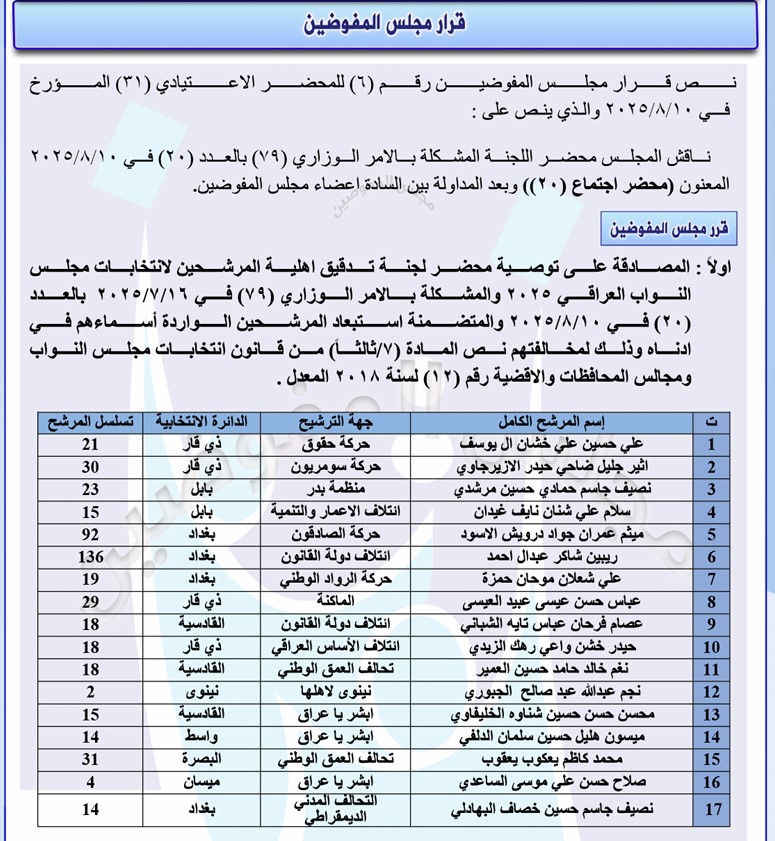 استبعاد 65 مرشحاً بينهم متهمون بالفساد قبل انتخابات 2025 1754921446797
